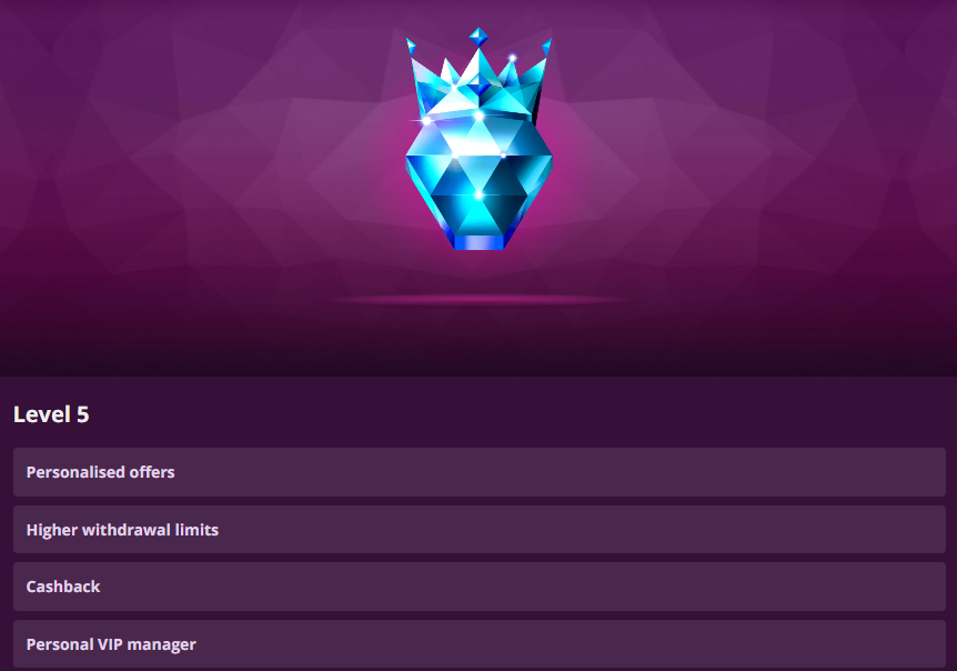 Malina VIP levels from 1-5